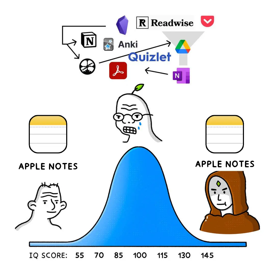 An image to describe post