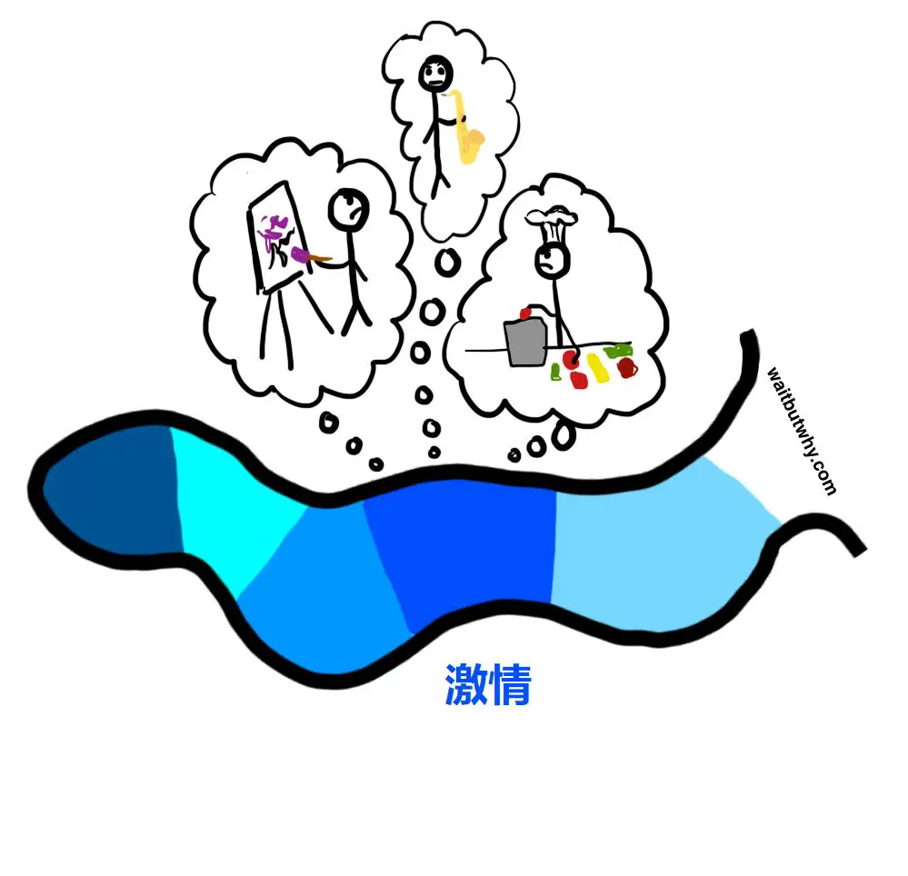 An image to describe post