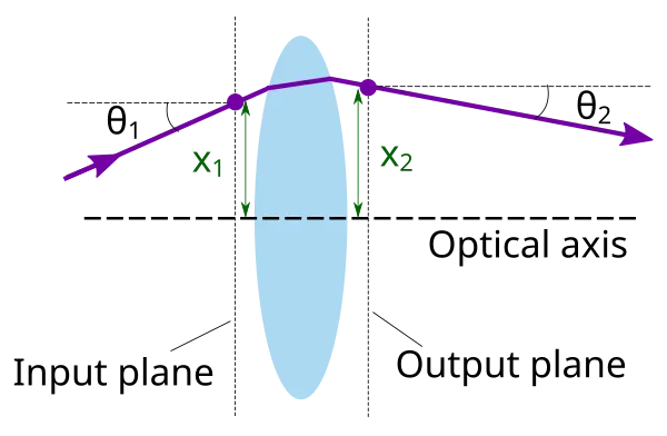 An image to describe post