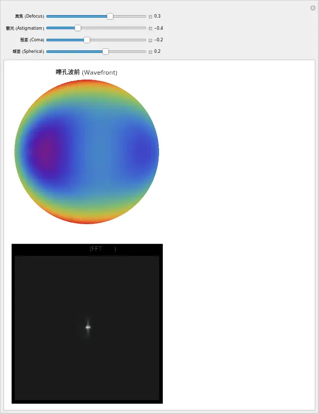 An image to describe post