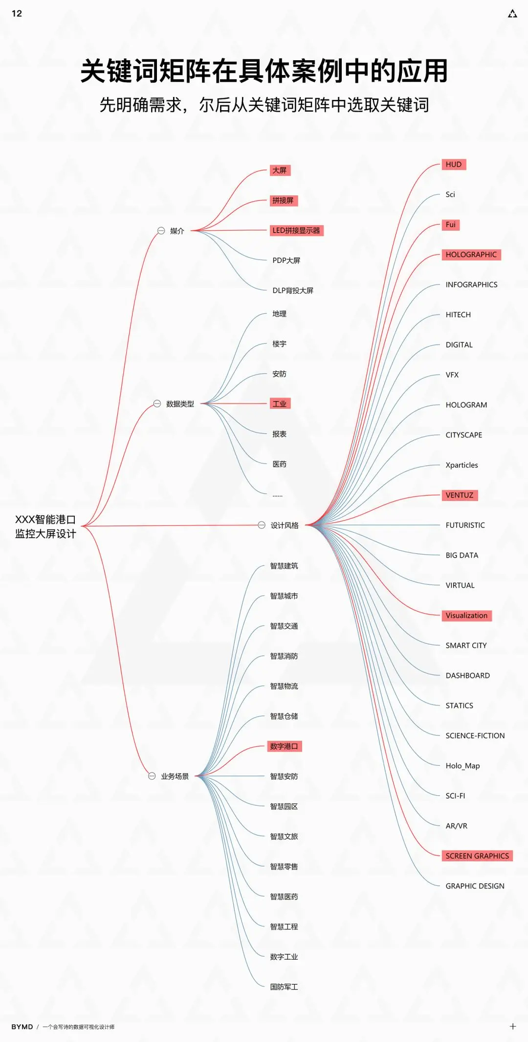 An image to describe post
