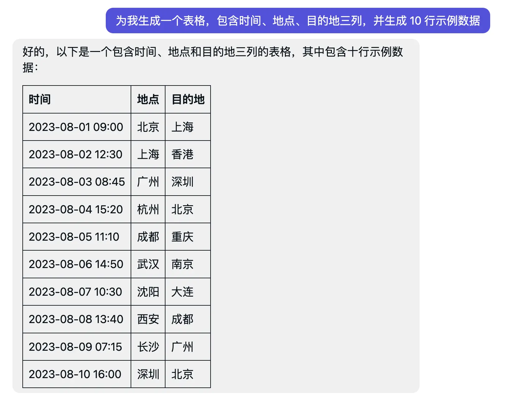 N 倍生产力提升：我的 AI 助理