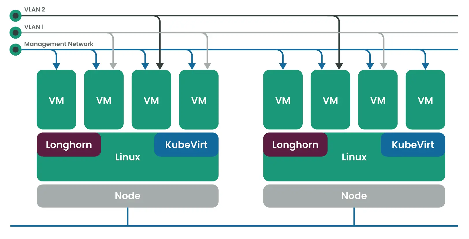 An image to describe post