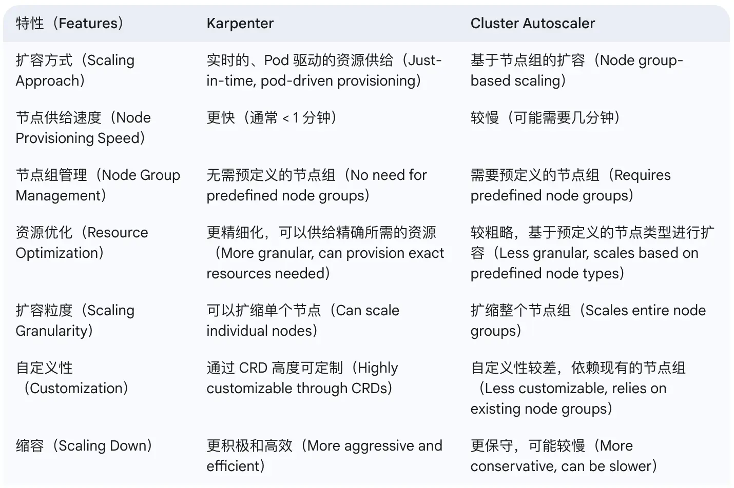 An image to describe post