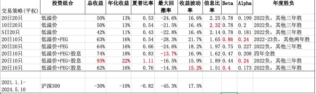 An image to describe post 策略⎮AH相对价值的改进思考