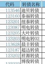 转债⎮双低策略，上周-0.58%