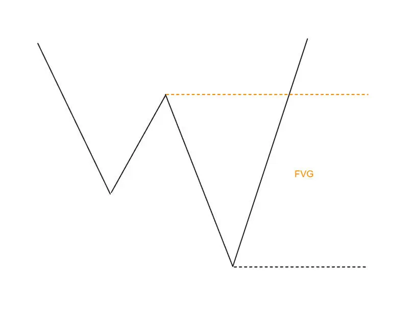 An image to describe post