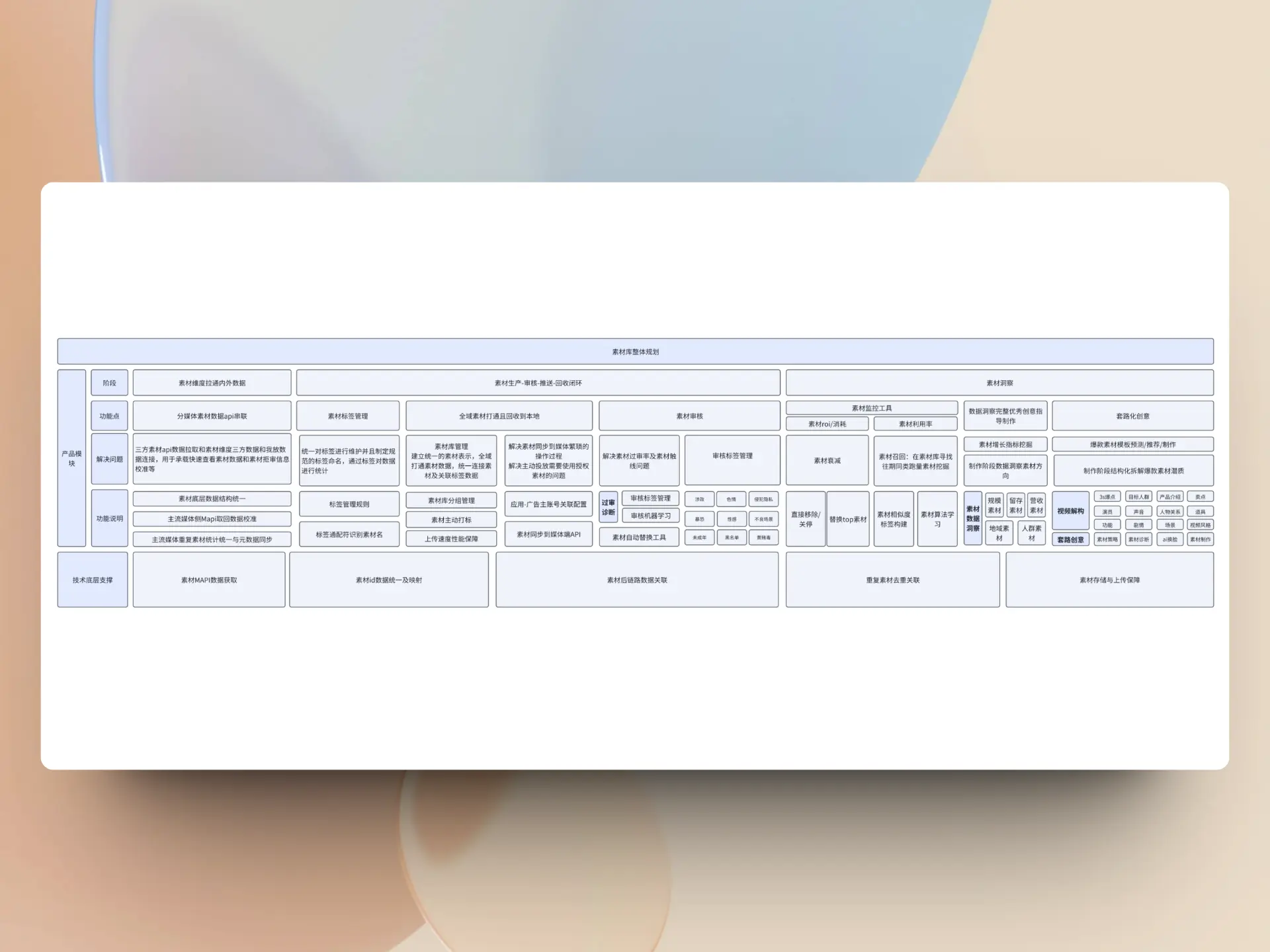 An image to describe post