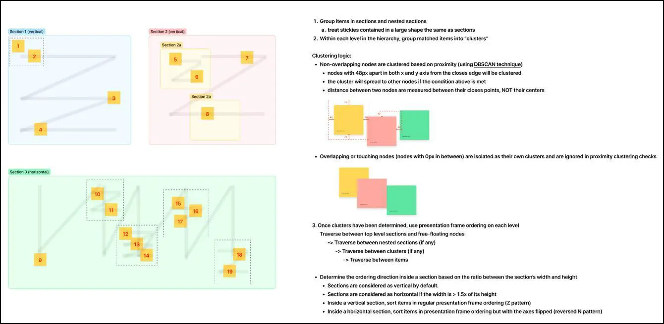 An image to describe post