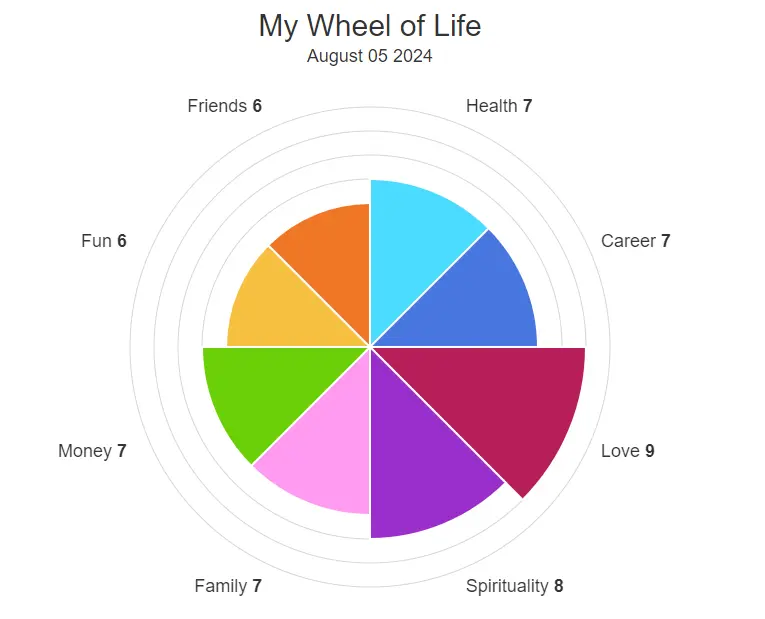 An image to describe post