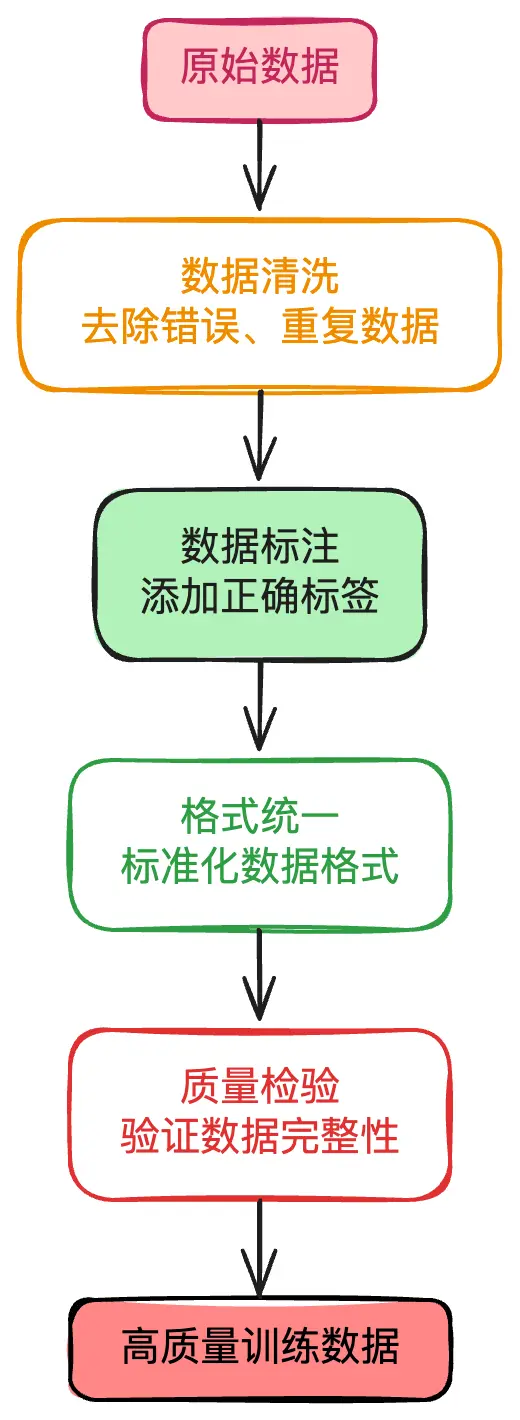 An image to describe post