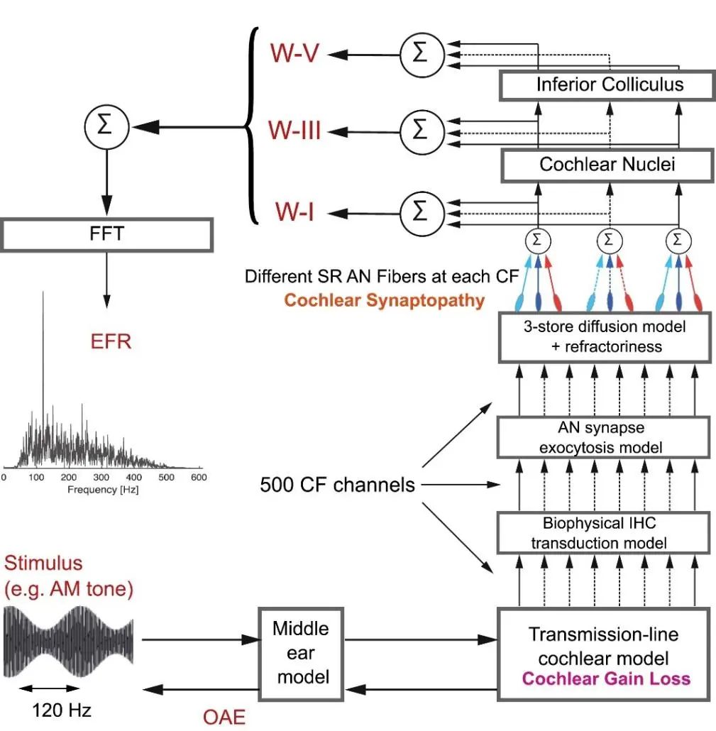 An image to describe post