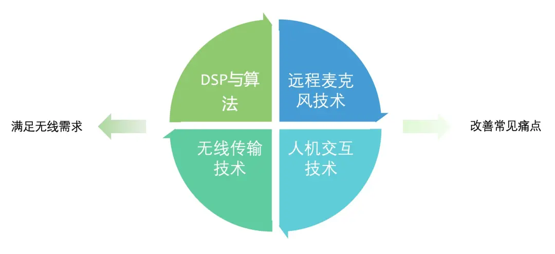 An image to describe post