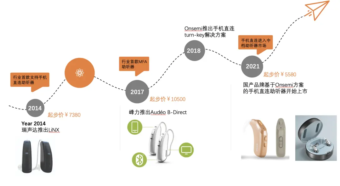 An image to describe post