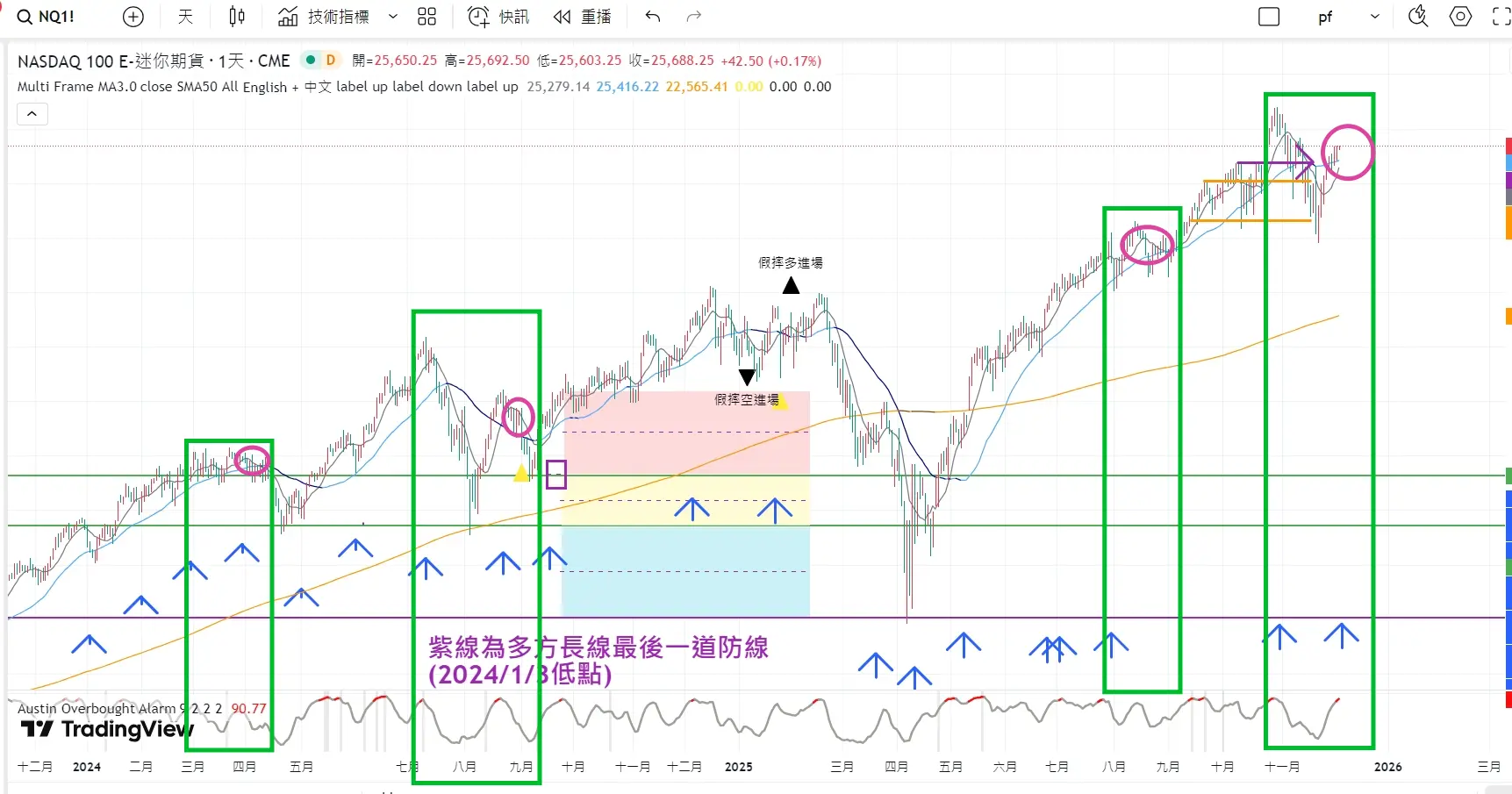 An image to describe post