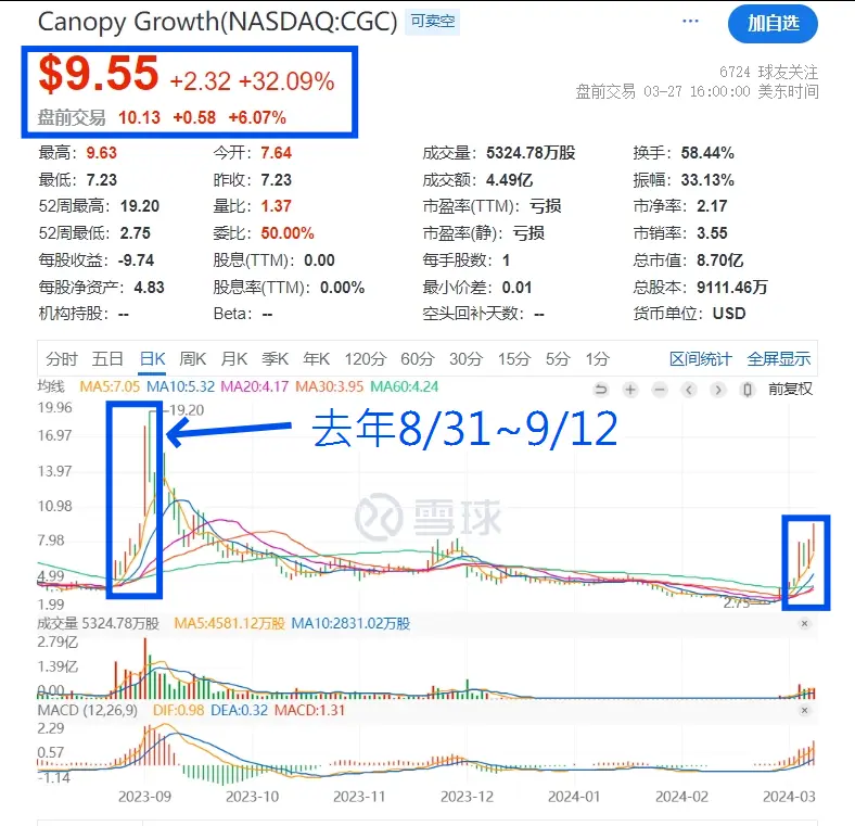 An image to describe post 【解讀美股情緒】市場廣度變寬? 或投機情緒過熱? - 20240328