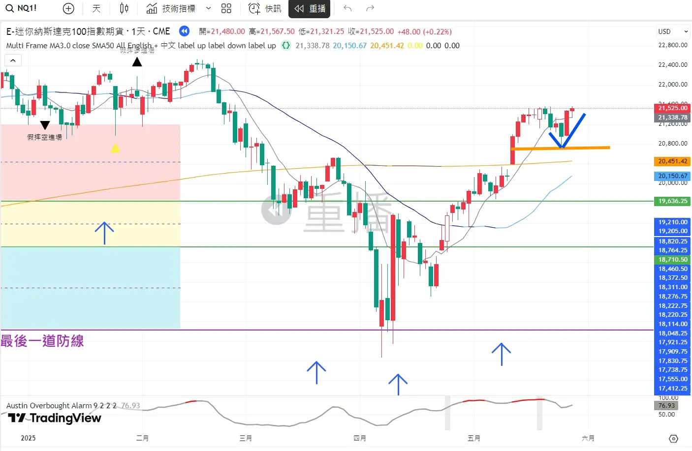 An image to describe post