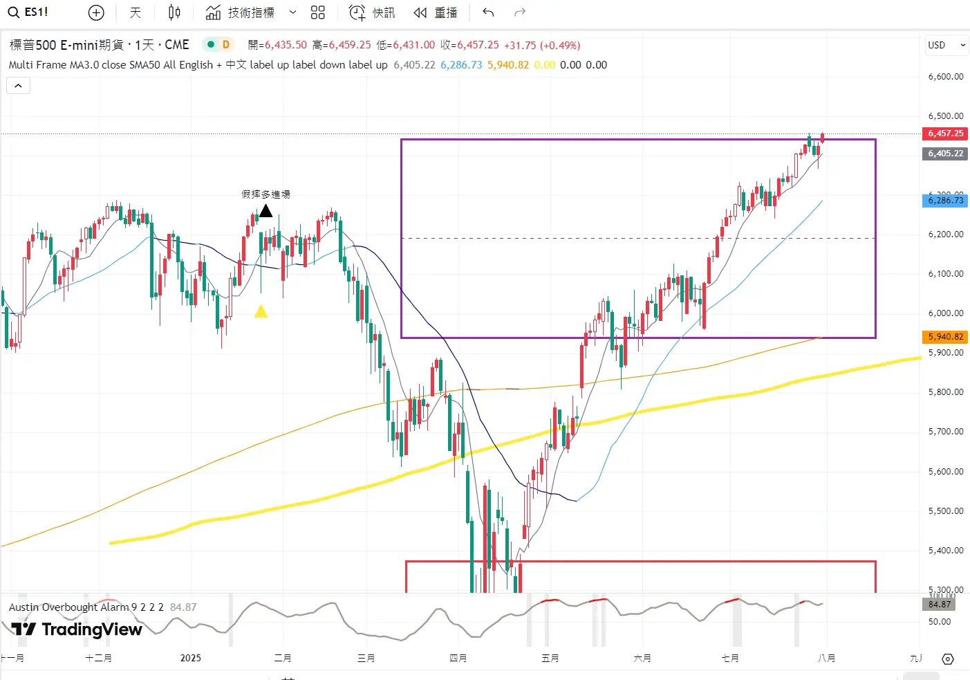 An image to describe post