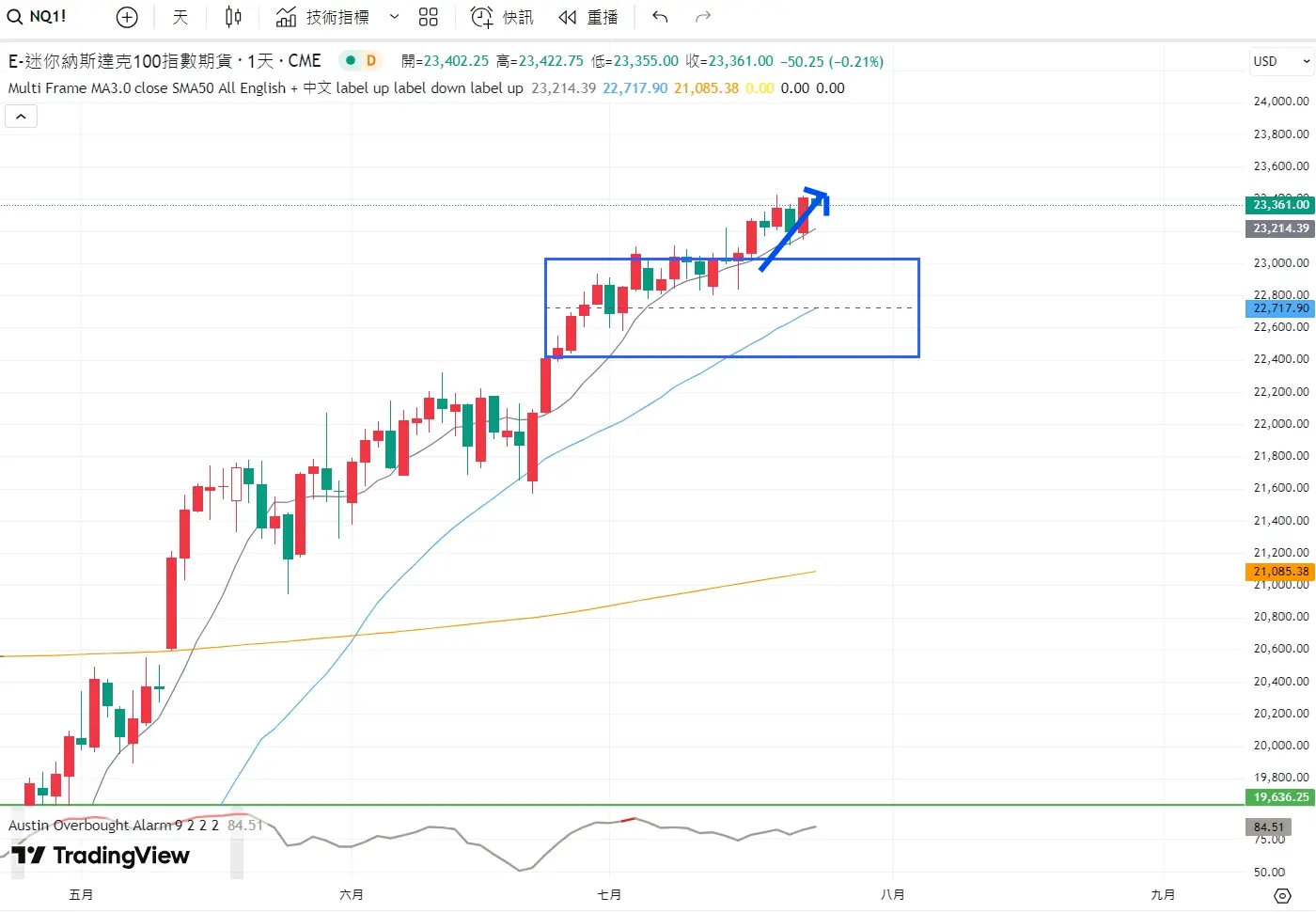 An image to describe post