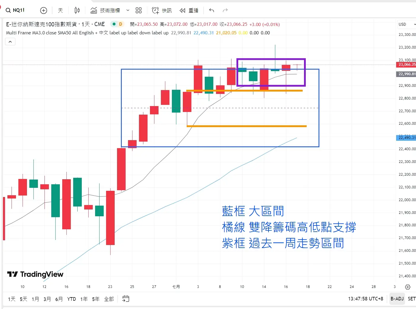 An image to describe post