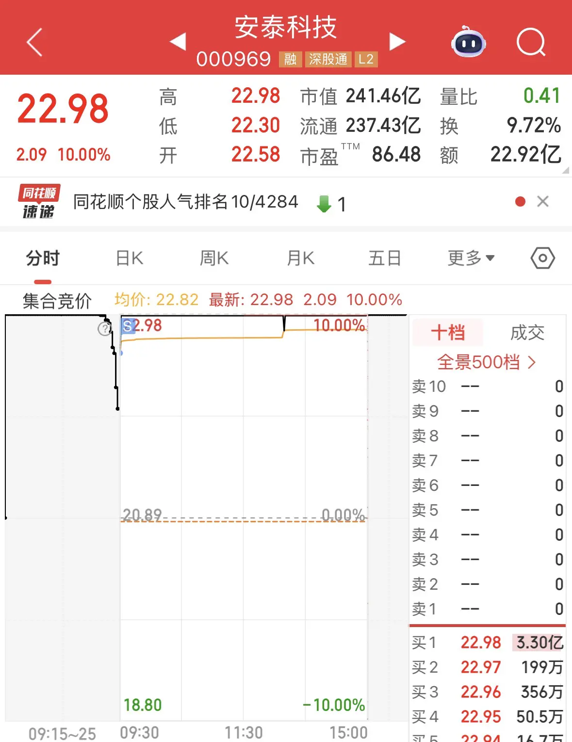 An image to describe post