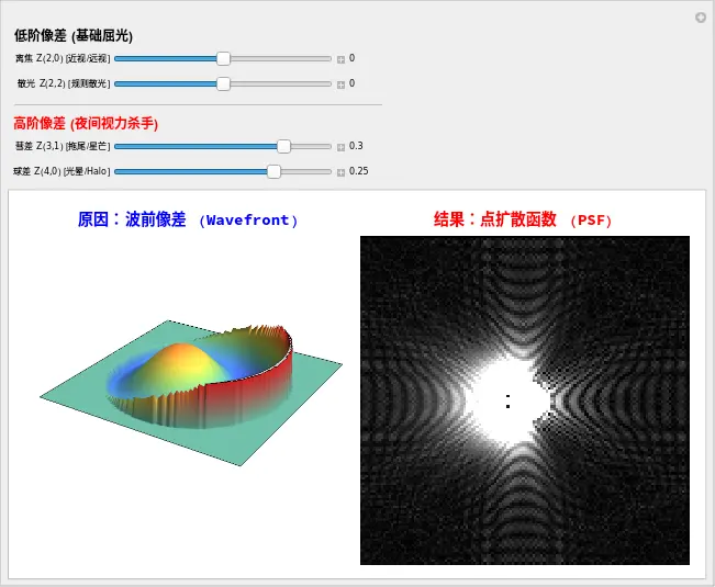 An image to describe post