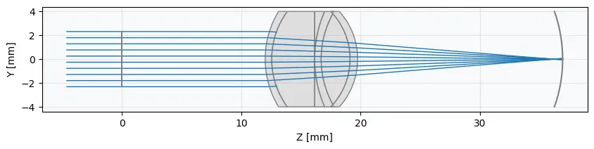 An image to describe post
