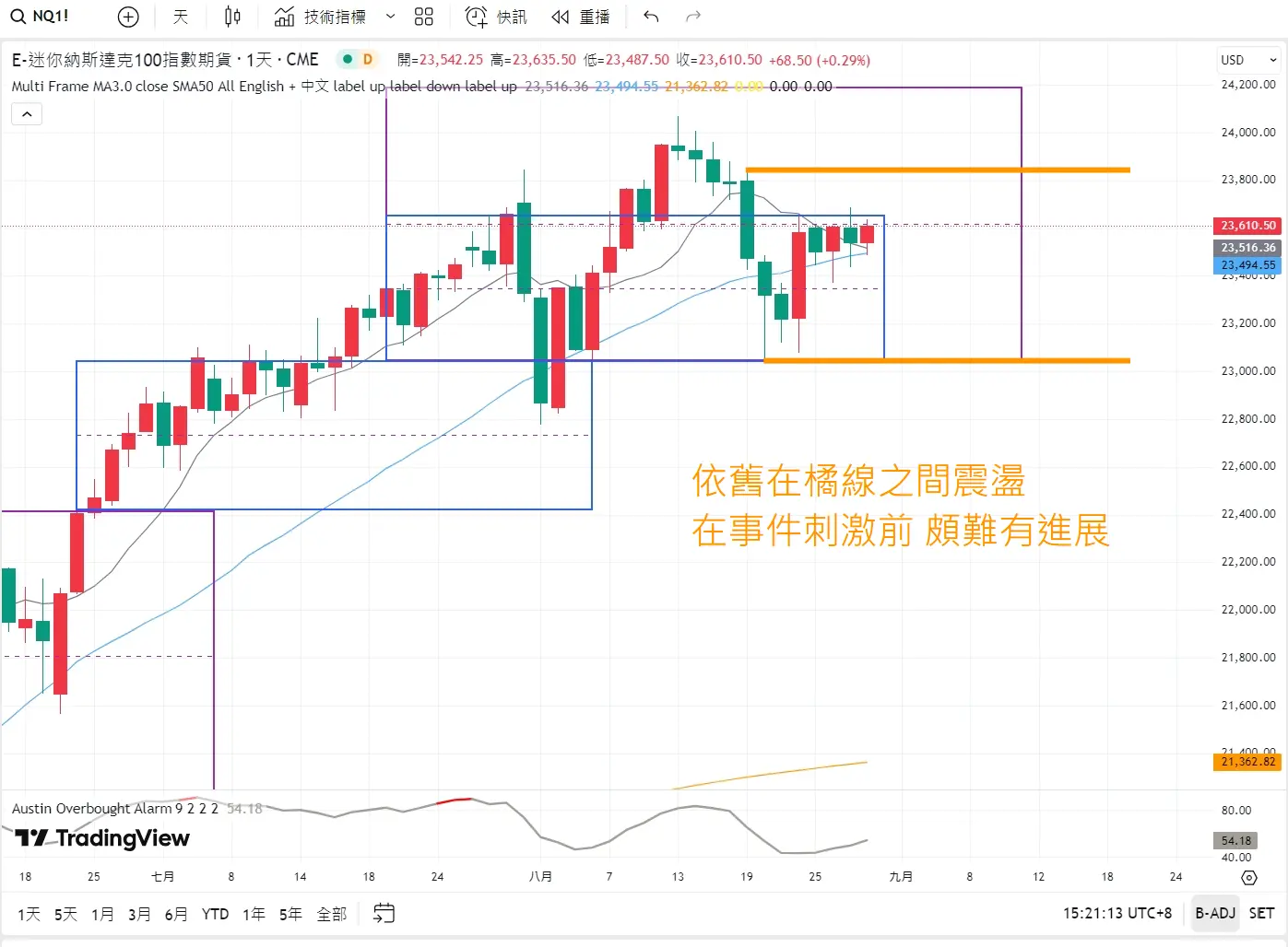 An image to describe post
