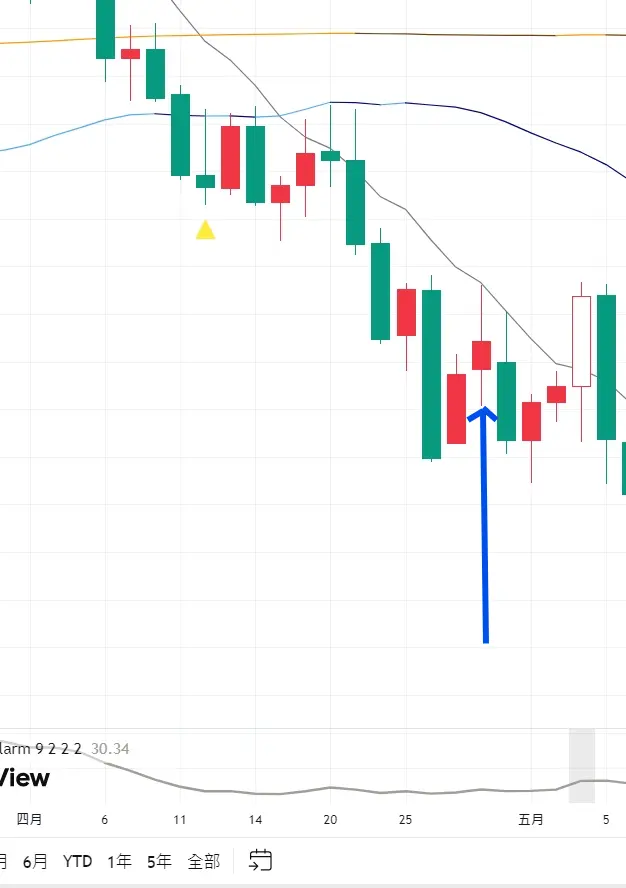 An image to describe post