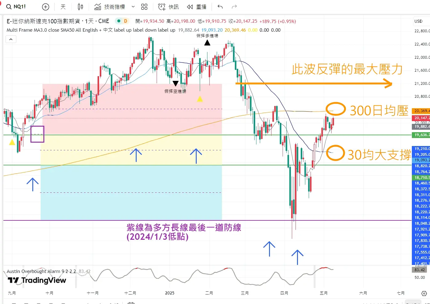 An image to describe post