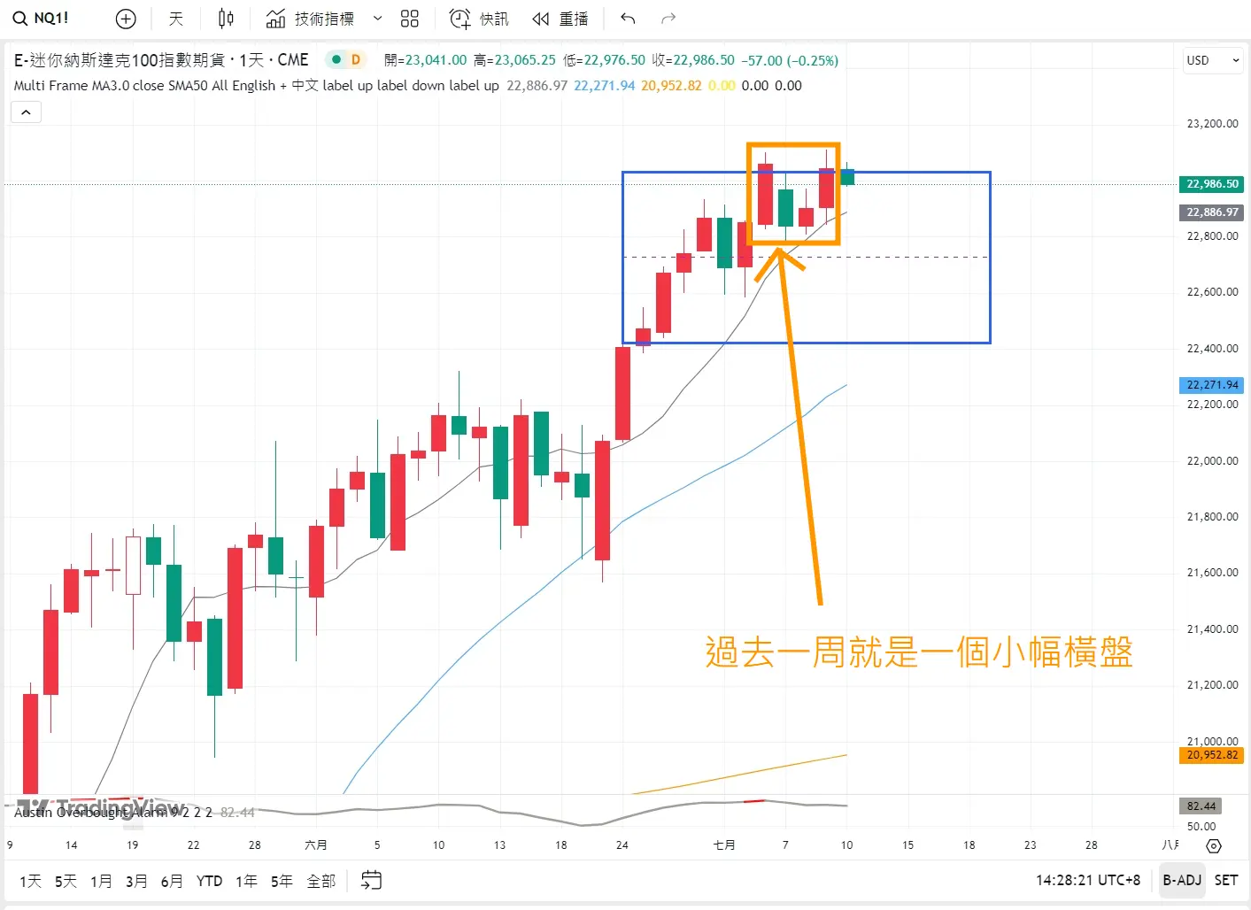 An image to describe post