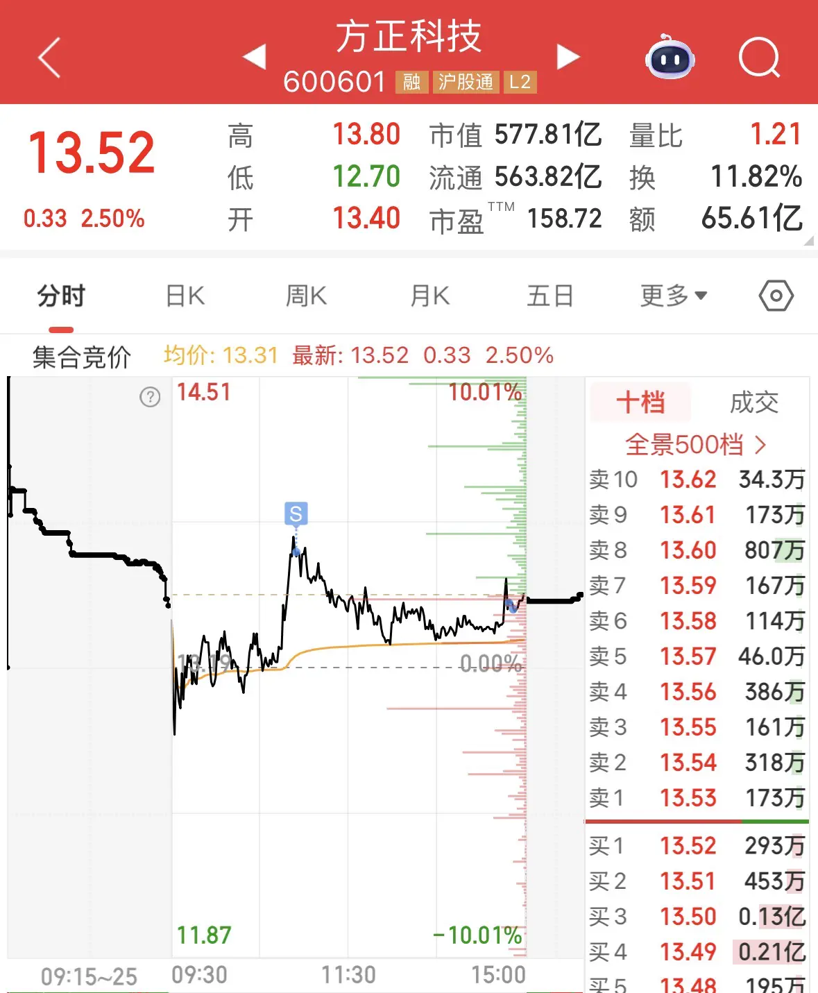 An image to describe post