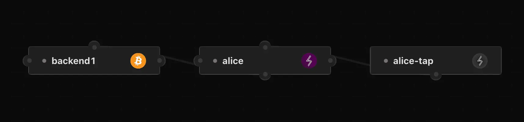 闪电网络(02)taproot assets 全节点客户端安装配置教程(macos)Lightning Polar测试环境零基础上手