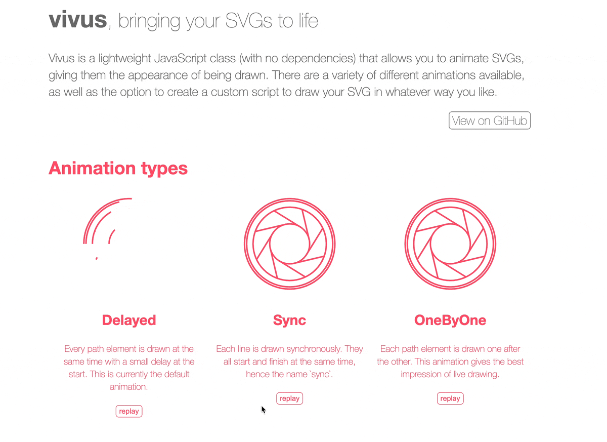 An image to describe post