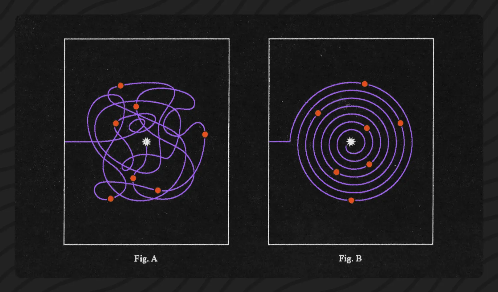 An image to describe post