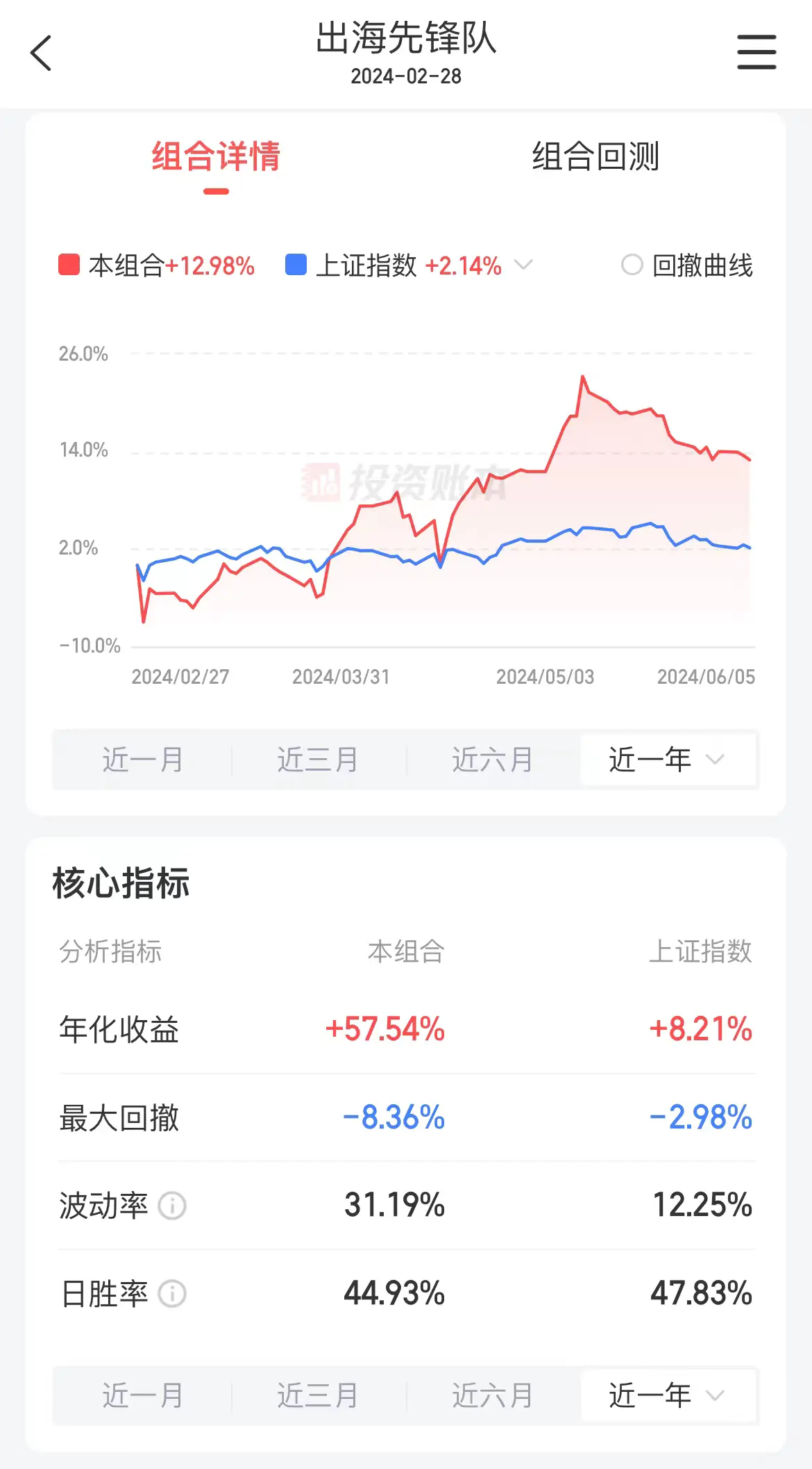 本土⎮出海先锋队，再平衡一下