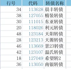 转债⎮双低策略，上周-3.46%