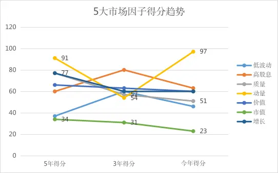 An image to describe post  分析⎮因子表现的内外差异