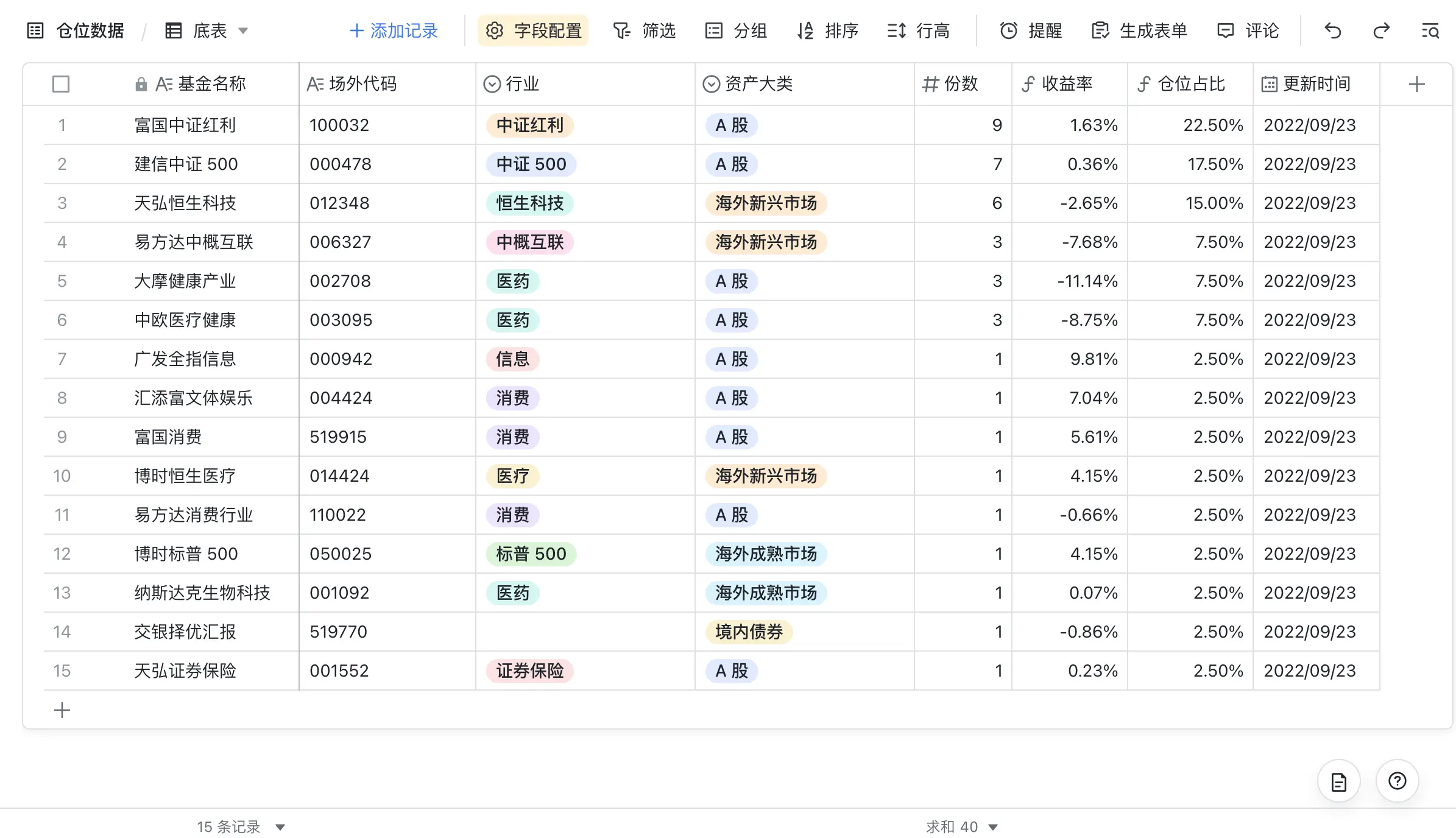 An image to describe post