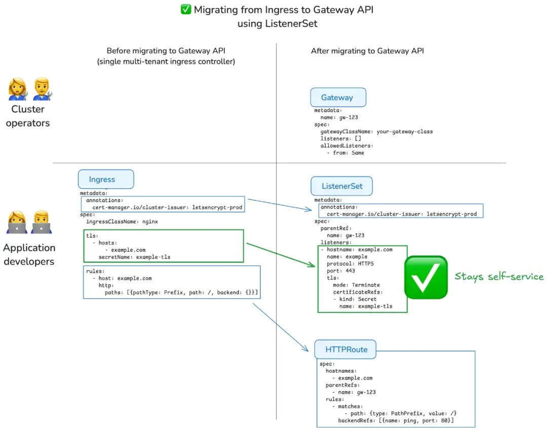 An image to describe post