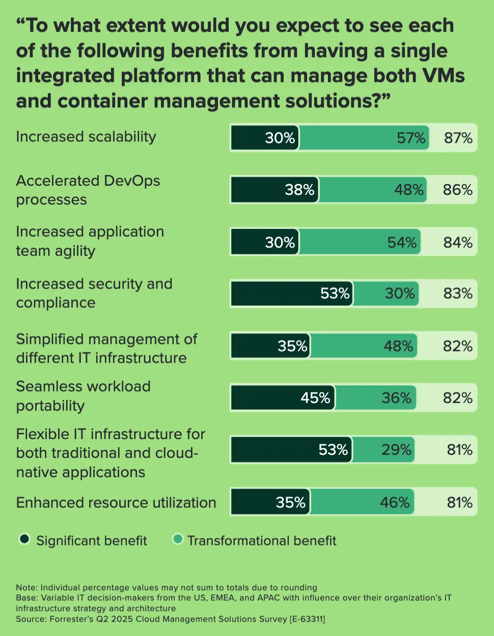 An image to describe post