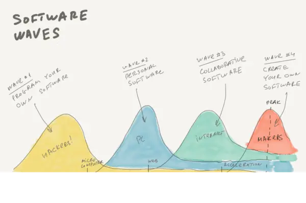 An image to describe post