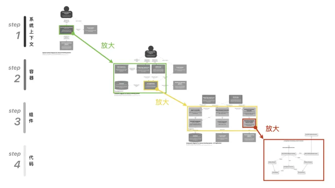 An image to describe post