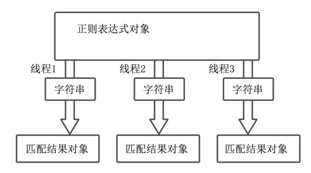 An image to describe post 文不如表，表不如图