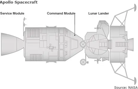 An image to describe post 阿波罗8号，NASA的惊险大跃进