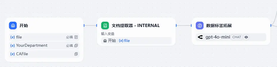 An image to describe post