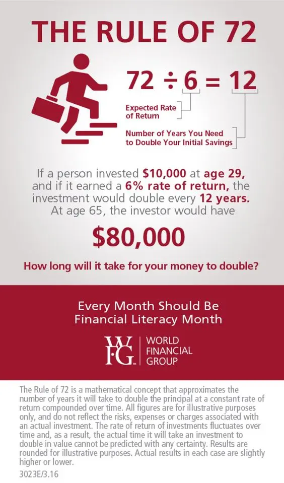 An image to describe post