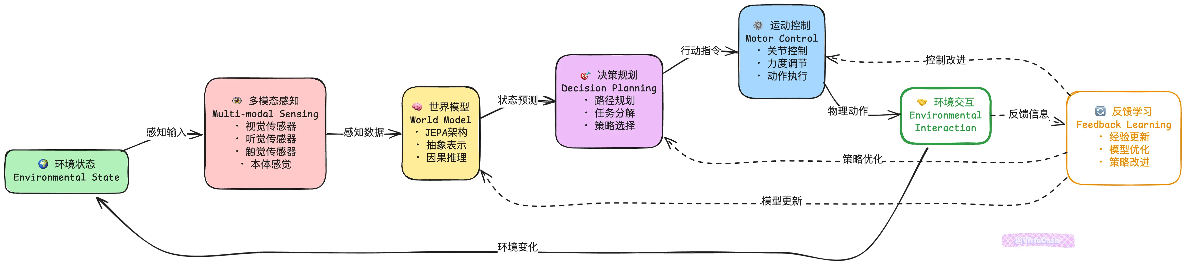 An image to describe post