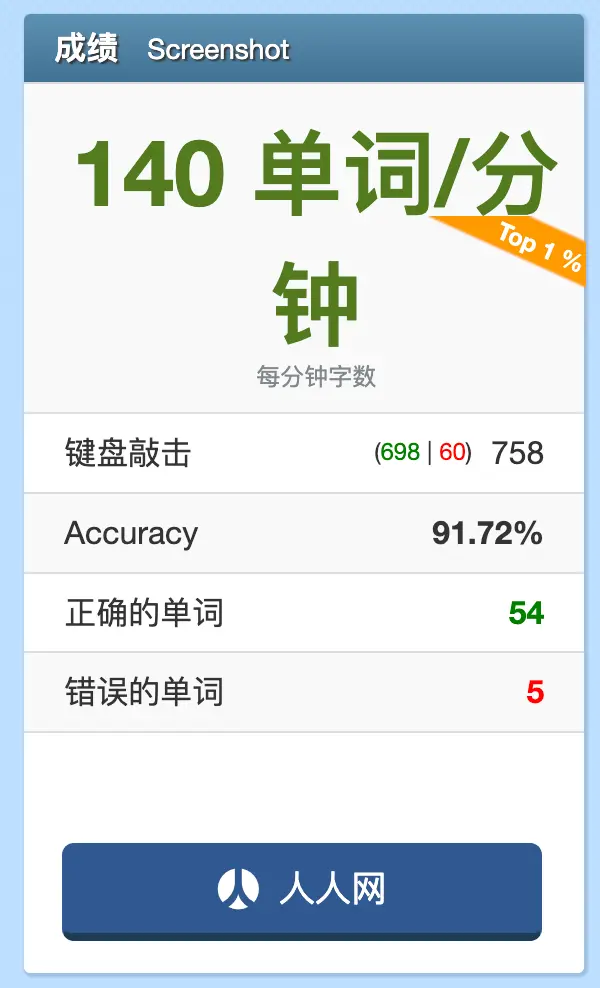 An image to describe post