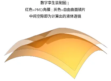 An image to describe post